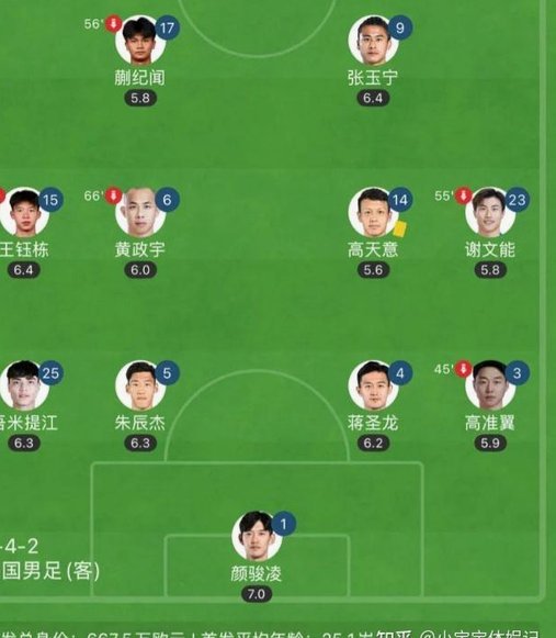 说不定大卫打韩国10反而不能541了，附和东亚杯名单对比