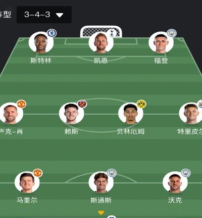 分析中字】解析图赫尔那份“奇怪”的英格兰队大名单！