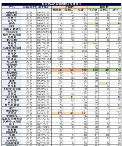 足坛十大顶级前锋排行榜：10、郜林9、曲波8、于大宝7、谢晖6、李金羽5、宿茂臻4、武磊3、柳海光2、董方卓1、杨晨