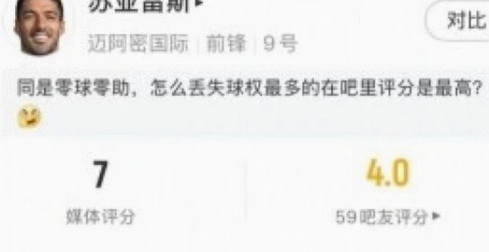 苏亚雷斯本场1球1助，1次错失良机，2次射门，3次关键传球