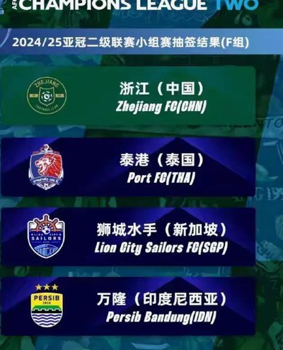 亚冠扩军与附加赛解析