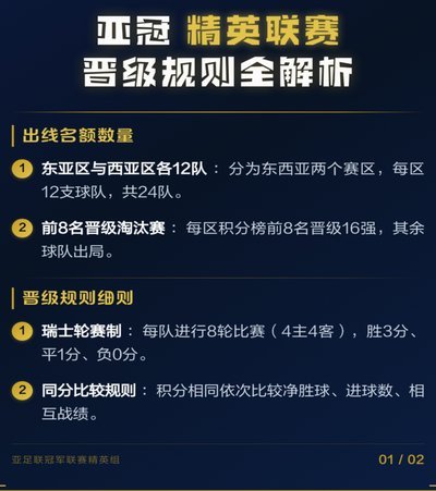亚冠精英赛制&附加赛解读:联赛扩军&4档瑞士轮