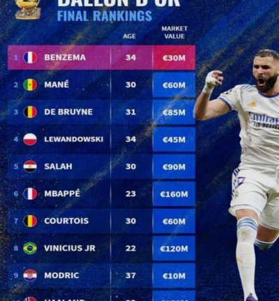 德转盘点2026年身价大缩水阵容